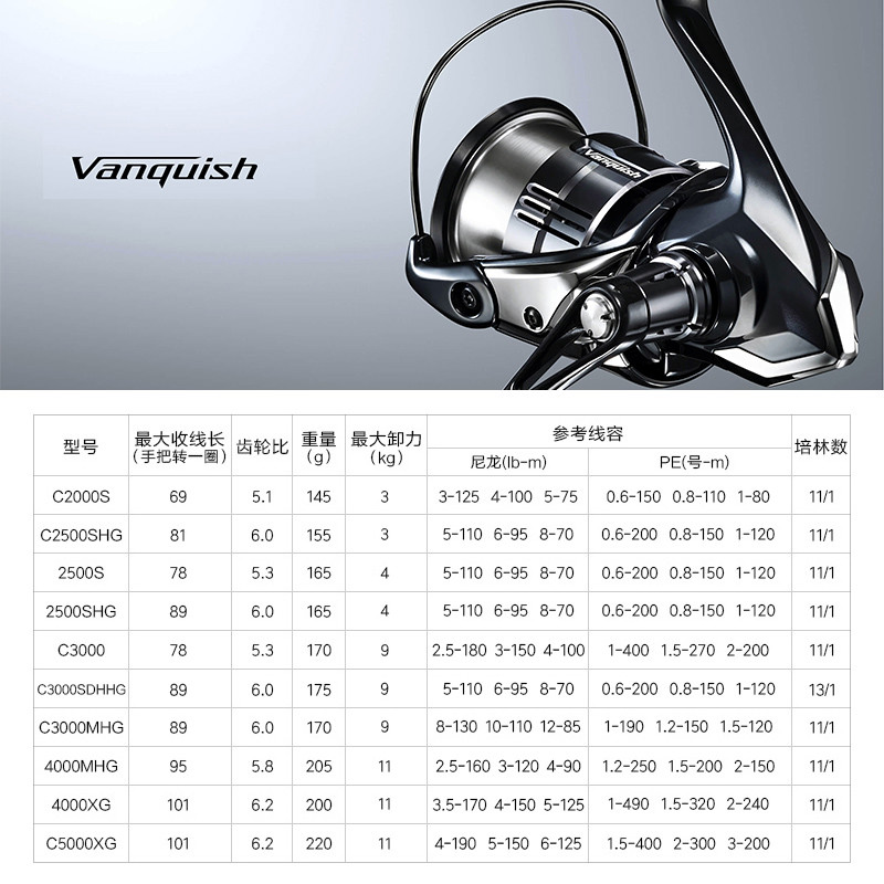 Shimano 23 Vanquish Origin 낚시  - Abu Garcia Reel Revo 리뷰 및 가격